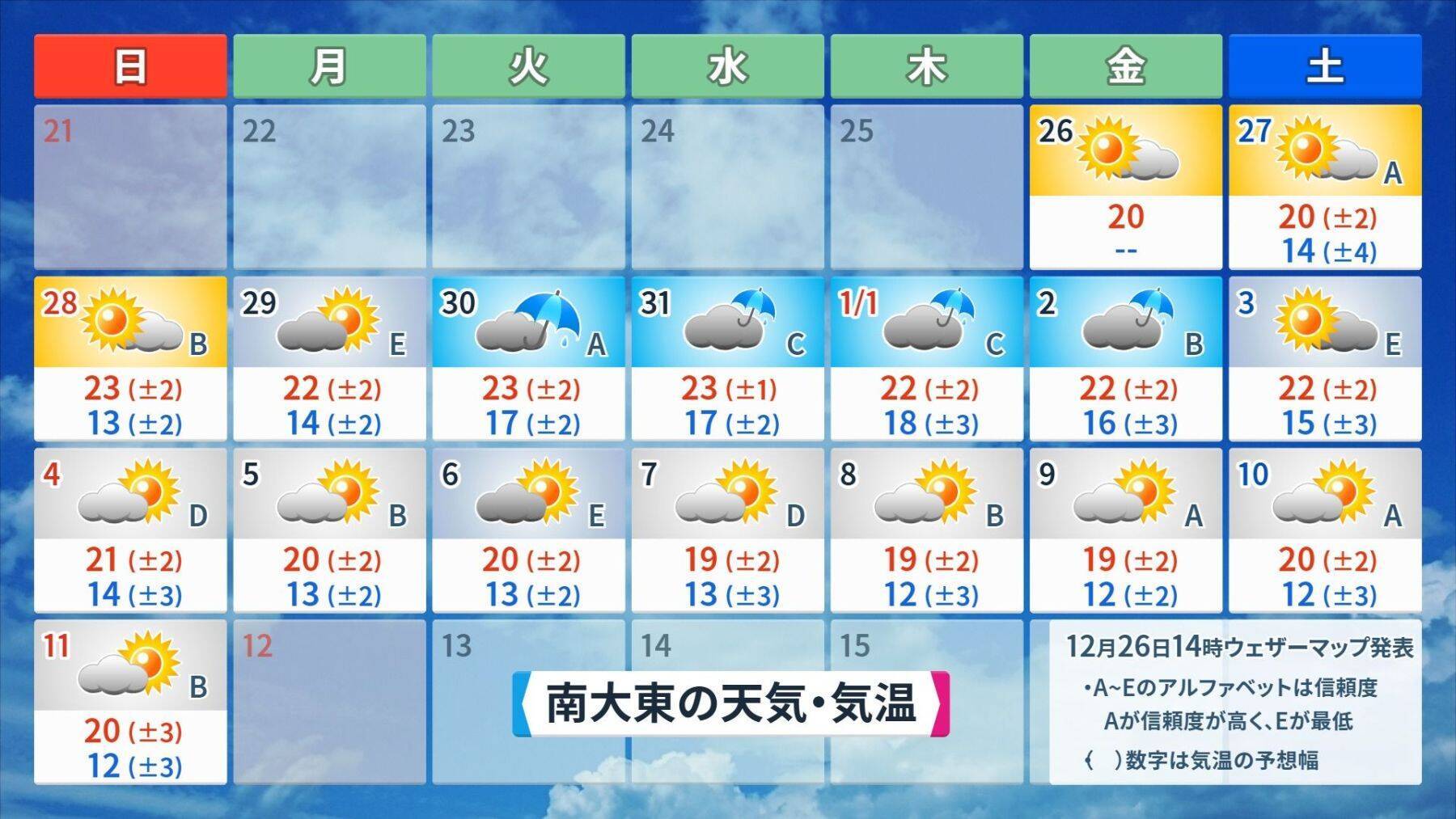 初日の出は24年ぶりの雨か　2026年の仕事始めは「寒波襲来」に注意【沖縄・年末年始の天気】