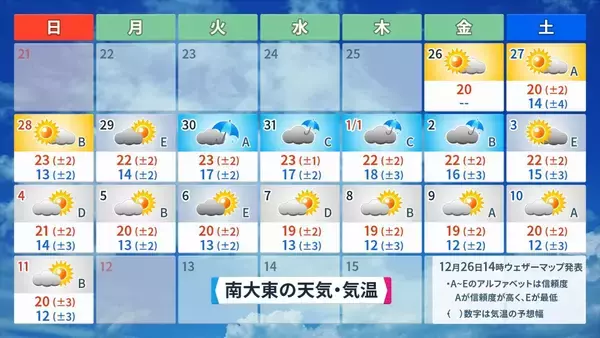 「初日の出は24年ぶりの雨か　2026年の仕事始めは「寒波襲来」に注意【沖縄・年末年始の天気】」の画像