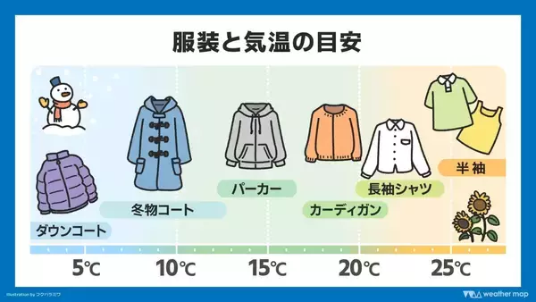 「初日の出は24年ぶりの雨か　2026年の仕事始めは「寒波襲来」に注意【沖縄・年末年始の天気】」の画像