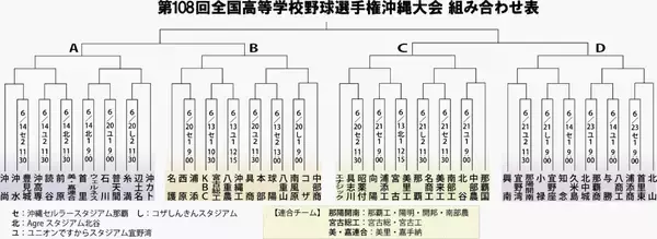 「あの高校の試合はいつ？ 試合日程・組み合わせ一覧｜夏の高校野球沖縄大会2026【随時更新】」の画像