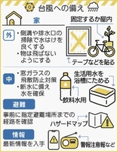 台風接近前にやるべきこと　気象防災アドバイザーが教える「3つのポイント」