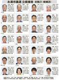 「【訂正・おわびあり】沖縄・糸満市議選に28人立候補　定数21争い11月16日に投開票【候補者一覧あり】」の画像2
