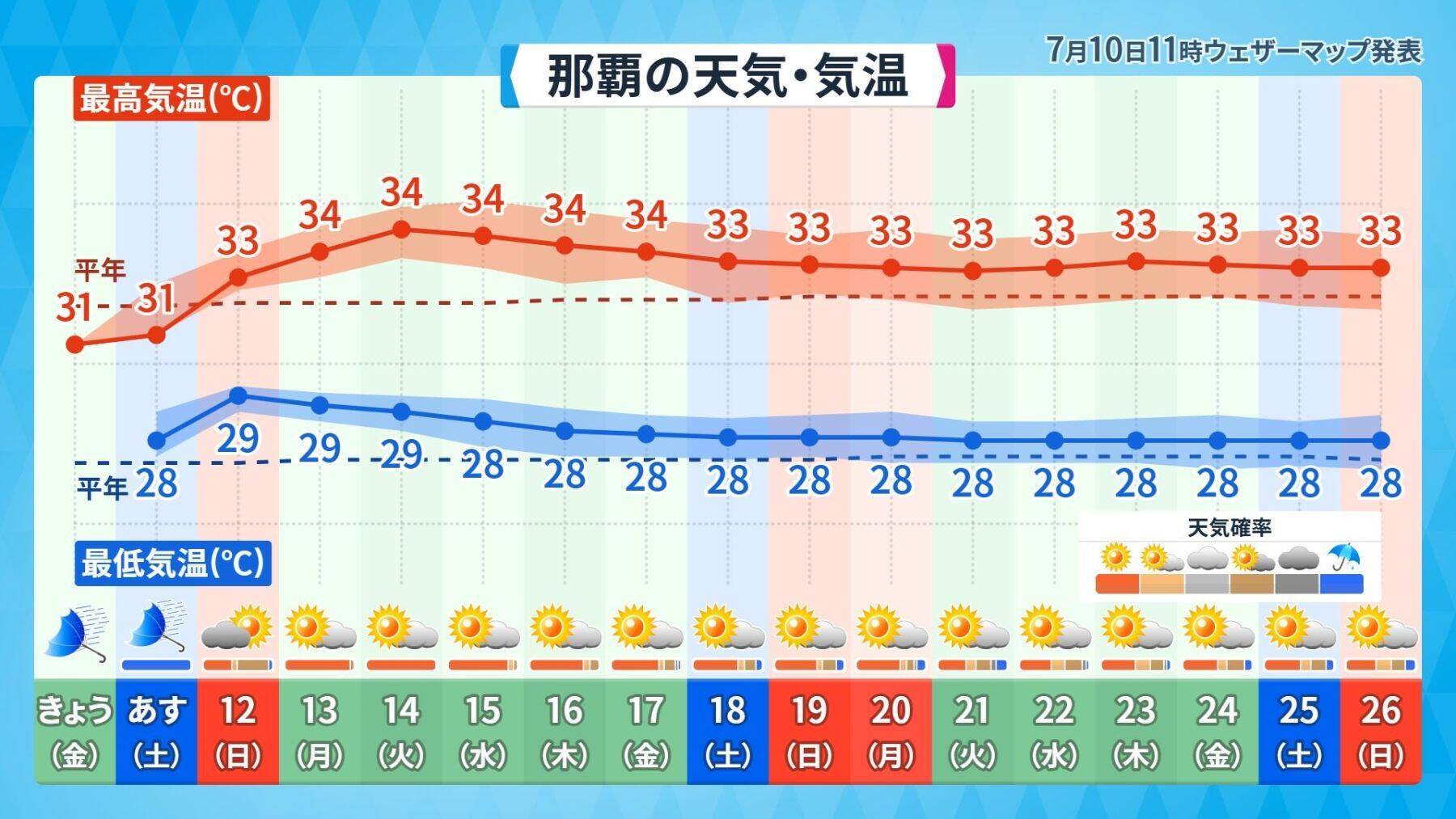 【台風9号】沖縄本島地方も暴風域に入る恐れ、その理由とは　2015年の台風との比較も