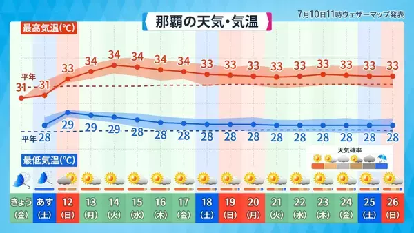 「【台風9号】沖縄本島地方も暴風域に入る恐れ、その理由とは　2015年の台風との比較も」の画像