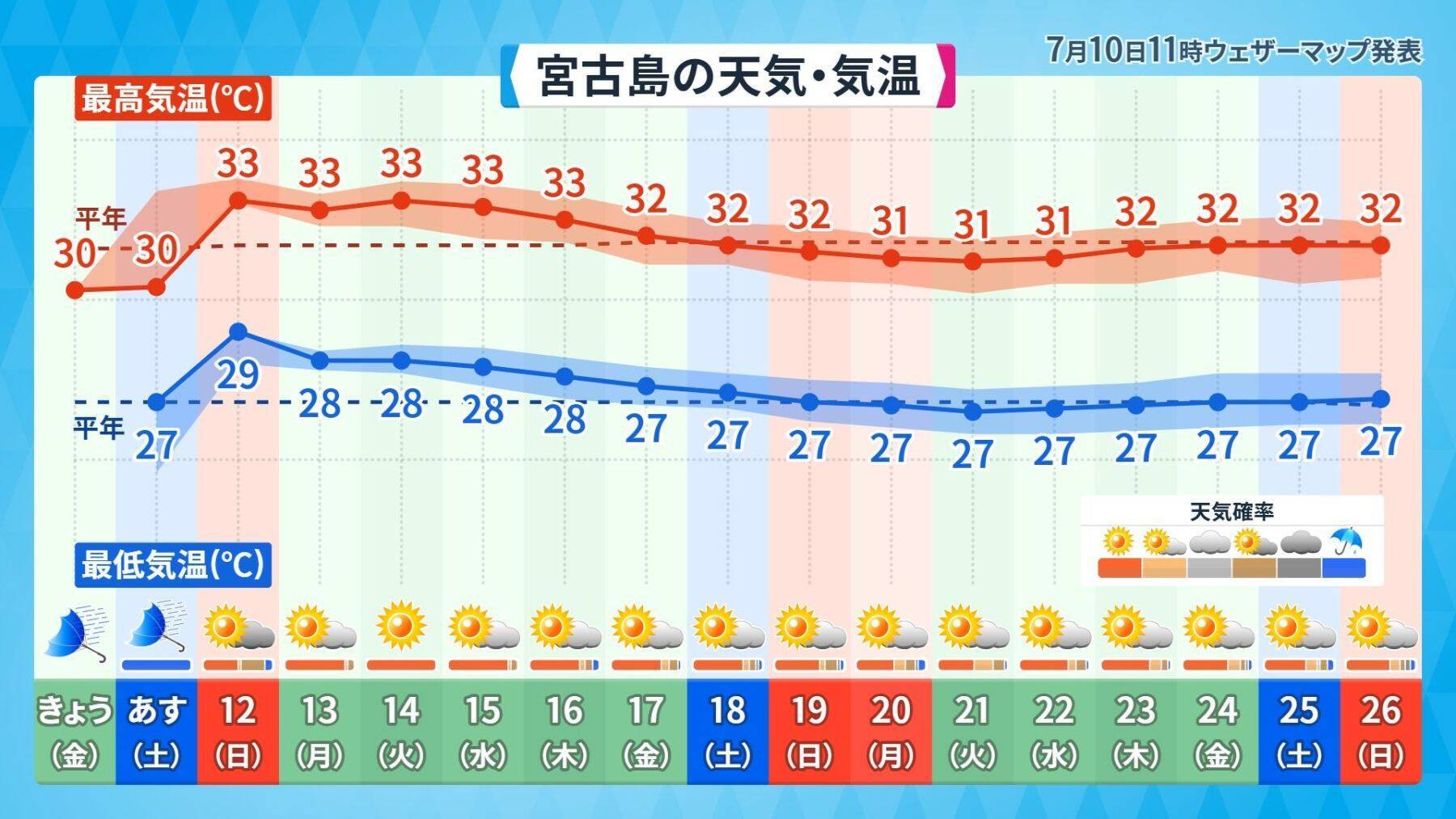 【台風9号】沖縄本島地方も暴風域に入る恐れ、その理由とは　2015年の台風との比較も
