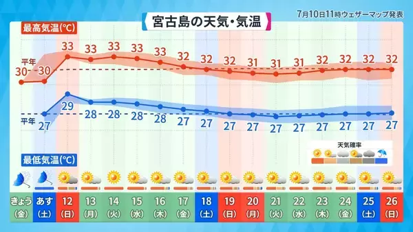 「【台風9号】沖縄本島地方も暴風域に入る恐れ、その理由とは　2015年の台風との比較も」の画像