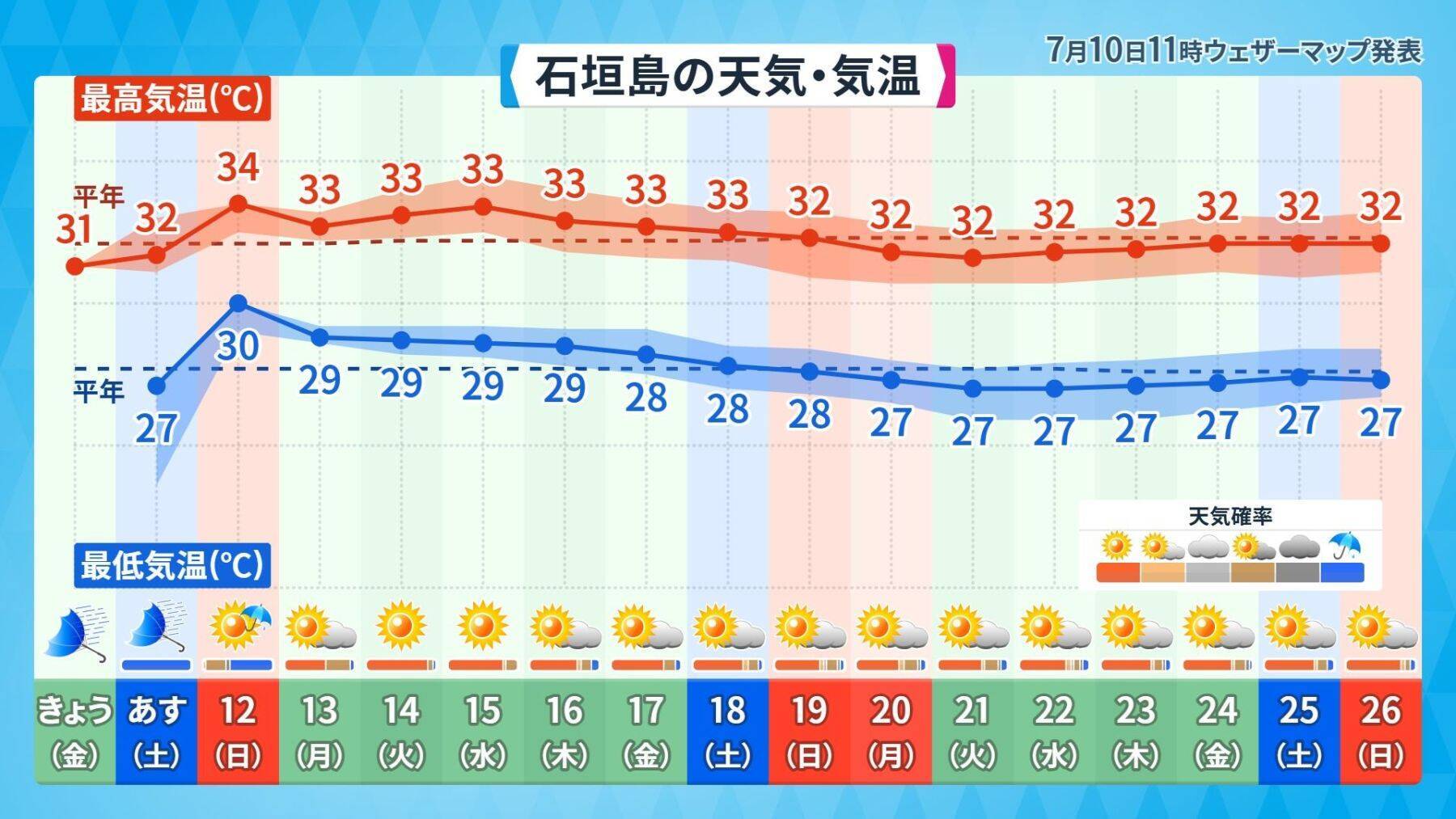 【台風9号】沖縄本島地方も暴風域に入る恐れ、その理由とは　2015年の台風との比較も