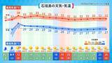 「【台風9号】沖縄本島地方も暴風域に入る恐れ、その理由とは　2015年の台風との比較も」の画像14