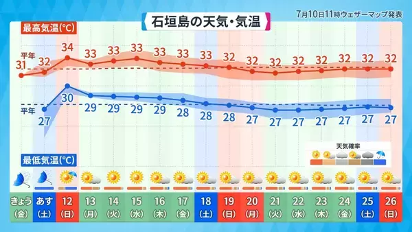 「【台風9号】沖縄本島地方も暴風域に入る恐れ、その理由とは　2015年の台風との比較も」の画像