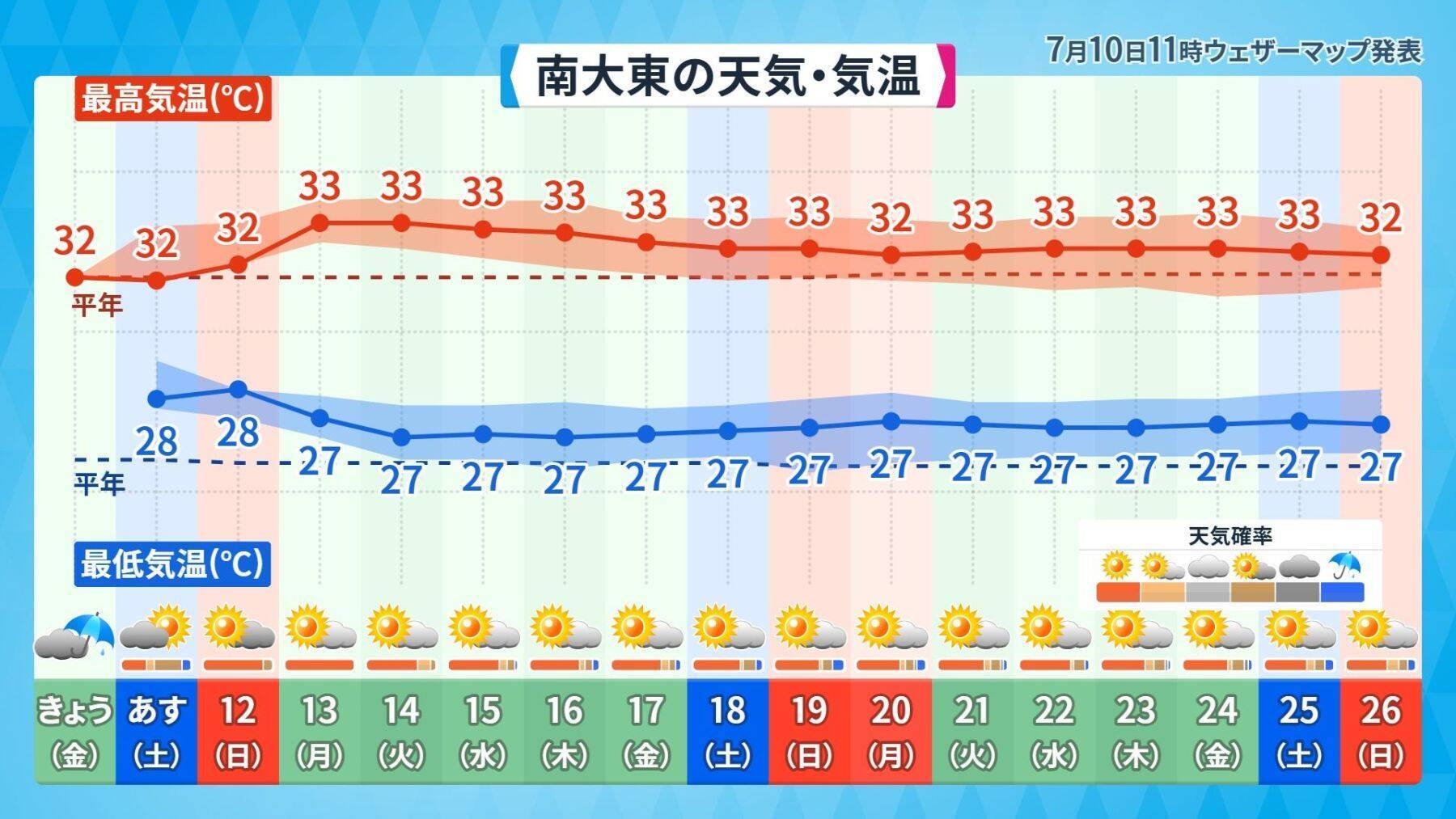【台風9号】沖縄本島地方も暴風域に入る恐れ、その理由とは　2015年の台風との比較も