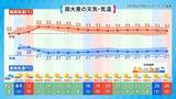 「【台風9号】沖縄本島地方も暴風域に入る恐れ、その理由とは　2015年の台風との比較も」の画像15