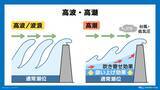「【台風9号】沖縄本島地方も暴風域に入る恐れ、その理由とは　2015年の台風との比較も」の画像4