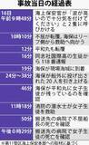 「辺野古沖転覆から2カ月　過失の立証が捜査の焦点に　第11管区海上保安本部、全生徒に聞き取り」の画像2