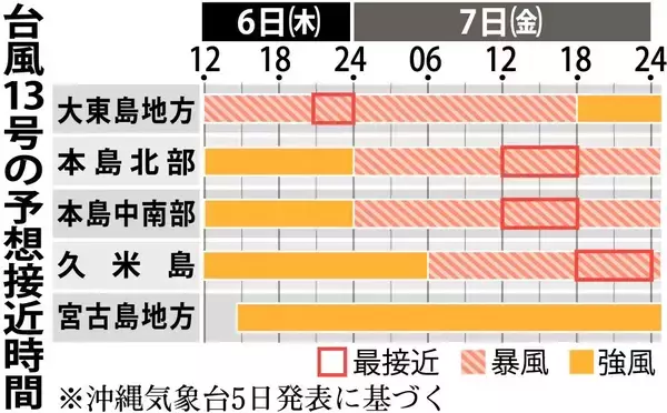 「【台風13号】あす夜にも沖縄本島に暴風警報か　強い勢力で直撃する見通し【予想接近図あり】」の画像