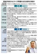 【検察審査会が「不起訴不当」】南城市・古謝市長の運転手へのセクハラ疑惑　これまでの経緯と焦点