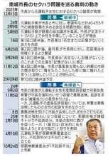 【検察審査会が「不起訴不当」】南城市・古謝市長の運転手へのセクハラ疑惑　これまでの経緯と焦点