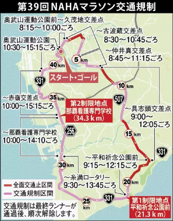 NAHAマラソンで交通規制　那覇市や南部地域　最終ジョガー通過後に解除