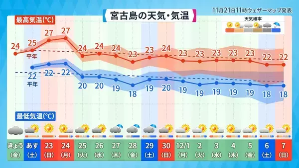 「沖縄はむしろ「三季」化している？　新語・流行語に「二季」ノミネート！」の画像