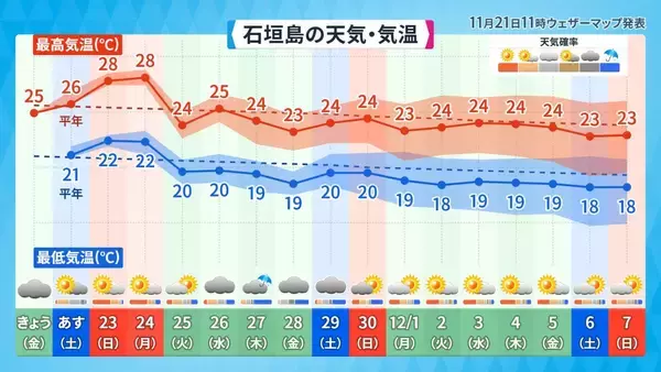 「沖縄はむしろ「三季」化している？　新語・流行語に「二季」ノミネート！」の画像