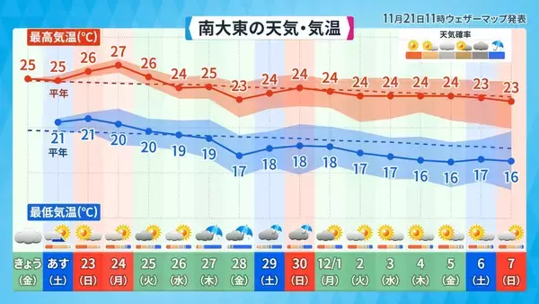「沖縄はむしろ「三季」化している？　新語・流行語に「二季」ノミネート！」の画像