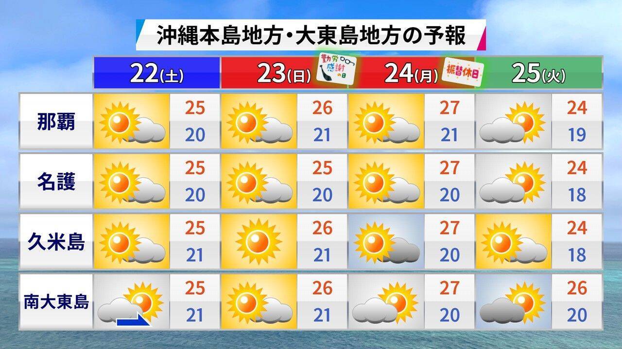 沖縄はむしろ「三季」化している？　新語・流行語に「二季」ノミネート！
