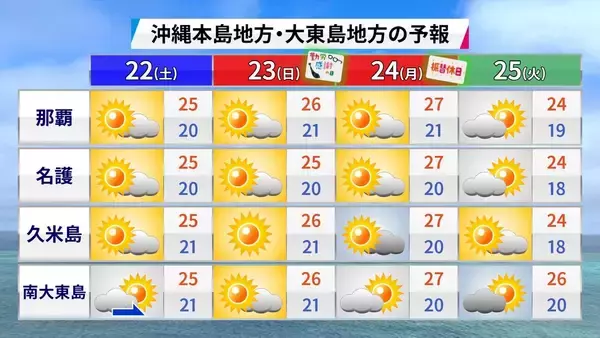「沖縄はむしろ「三季」化している？　新語・流行語に「二季」ノミネート！」の画像