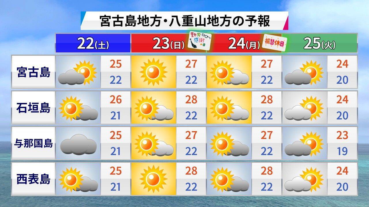 沖縄はむしろ「三季」化している？　新語・流行語に「二季」ノミネート！