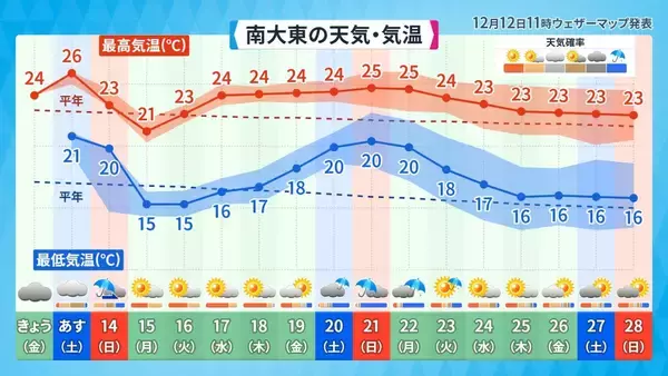 「台風はさらに強くなる？ 猛暑日が増える？ 「将来ではない」沖縄の気候変動は“進行中”」の画像