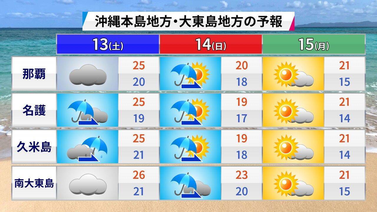 台風はさらに強くなる？ 猛暑日が増える？ 「将来ではない」沖縄の気候変動は“進行中”