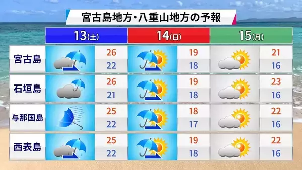 「台風はさらに強くなる？ 猛暑日が増える？ 「将来ではない」沖縄の気候変動は“進行中”」の画像