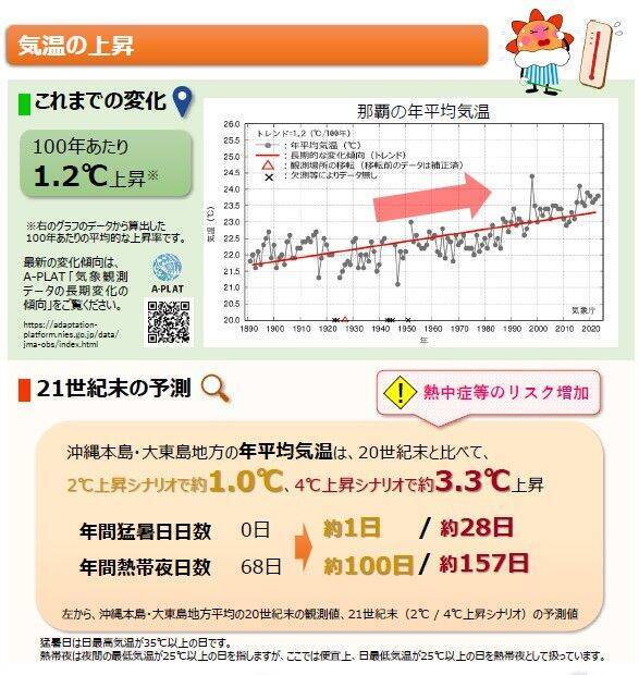 台風はさらに強くなる？ 猛暑日が増える？ 「将来ではない」沖縄の気候変動は“進行中”