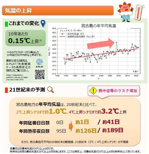 台風はさらに強くなる？ 猛暑日が増える？ 「将来ではない」沖縄の気候変動は“進行中”