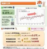 「台風はさらに強くなる？ 猛暑日が増える？ 「将来ではない」沖縄の気候変動は“進行中”」の画像5