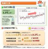 「台風はさらに強くなる？ 猛暑日が増える？ 「将来ではない」沖縄の気候変動は“進行中”」の画像6