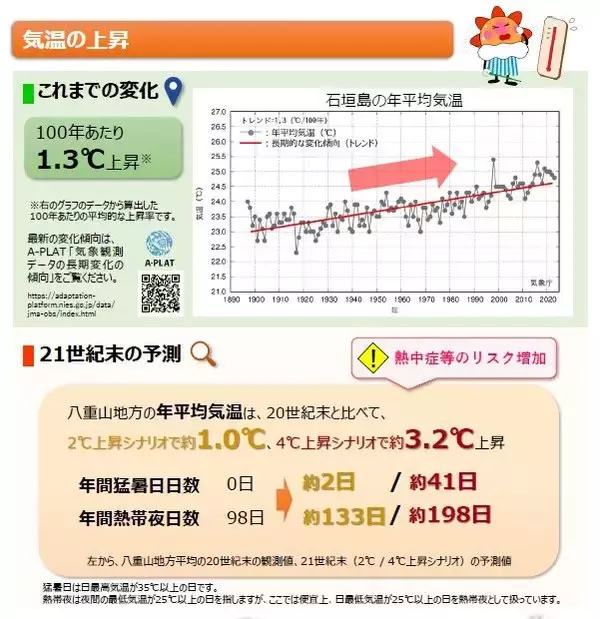 「台風はさらに強くなる？ 猛暑日が増える？ 「将来ではない」沖縄の気候変動は“進行中”」の画像