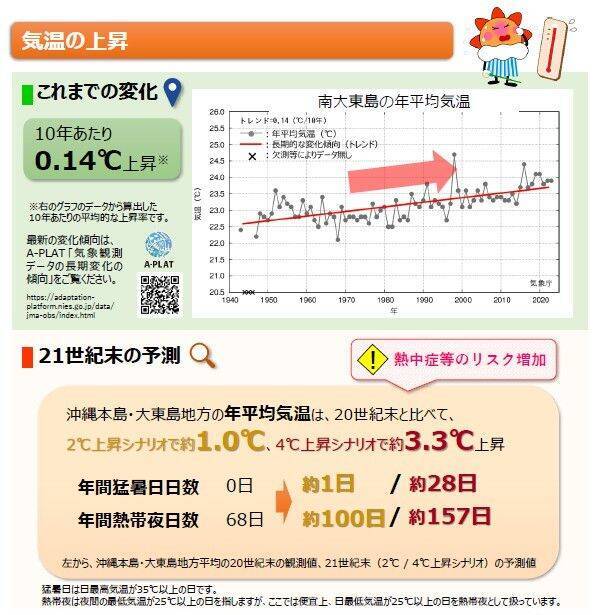 台風はさらに強くなる？ 猛暑日が増える？ 「将来ではない」沖縄の気候変動は“進行中”
