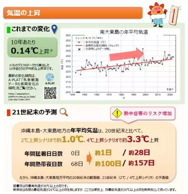 「台風はさらに強くなる？ 猛暑日が増える？ 「将来ではない」沖縄の気候変動は“進行中”」の画像