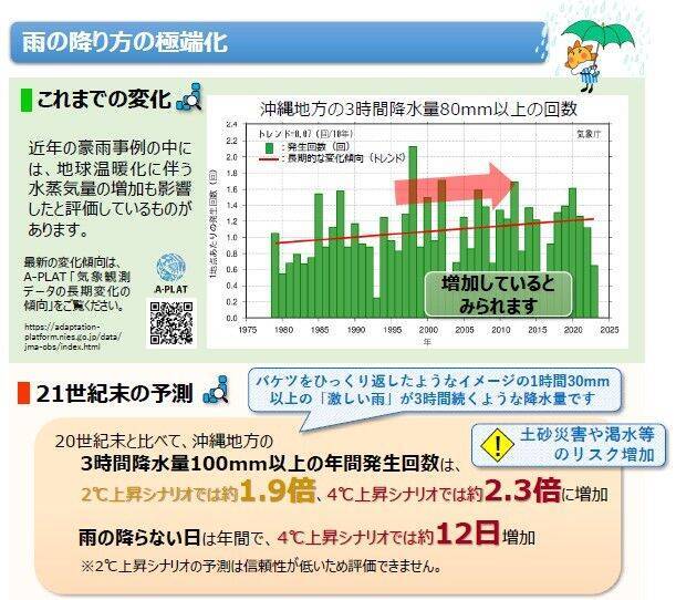 台風はさらに強くなる？ 猛暑日が増える？ 「将来ではない」沖縄の気候変動は“進行中”