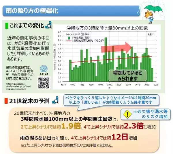 「台風はさらに強くなる？ 猛暑日が増える？ 「将来ではない」沖縄の気候変動は“進行中”」の画像
