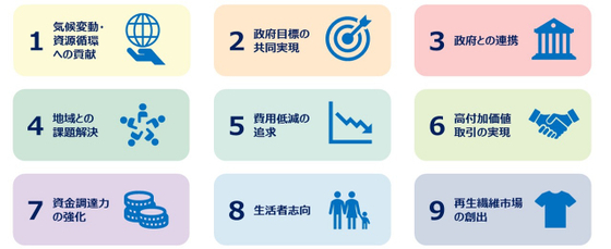 大阪発「サステナブルファッション・プラットフォーム協議会」始動、目標は年間8000トンの衣類回収