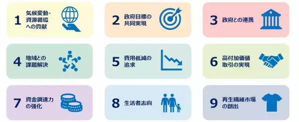 大阪発「サステナブルファッション・プラットフォーム協議会」始動、目標は年間8000トンの衣類回収