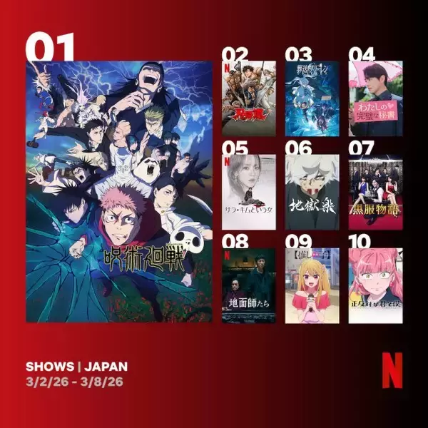 Netflix週間視聴ランキング（シリーズ）：WBC効果で『地面師たち』が8位に浮上【3/2/26 - 3/8/26】