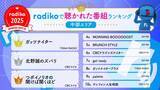 「radiko、2025年に中部エリアで最も聴かれた番組を発表【TOP10掲載】」の画像1
