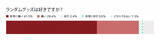 「ランダムグッズ、「嫌い」が9割　「嫌いと感じながら購入している」消費者多い？　Hamaru Strategy調査」の画像1