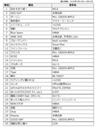 『MUSIC AWARDS JAPAN 2026』の「カラオケ・オブ・ザ・イヤー」中間発表　M!LK「好きすぎて滅！」がJ-Pop部門で1位に