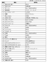 『MUSIC AWARDS JAPAN 2026』の「カラオケ・オブ・ザ・イヤー」中間発表　M!LK「好きすぎて滅！」がJ-Pop部門で1位に
