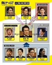 内野聖陽が関西弁で絶叫！　映画『負けへんで』本編映像＆人物相関図公開