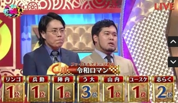 『ABCお笑いグランプリ』令和ロマン、Cブロック勝ち上がる　優勝に一歩前進