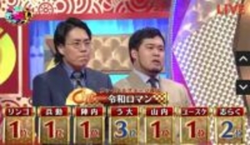 『ABCお笑いグランプリ』令和ロマン、Cブロック勝ち上がる　優勝に一歩前進