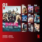 「Netflix週間視聴ランキング（番組）：『ラヴ上等』3週連続1位、中島健人『SとX』3位に初登場【8/17/26 - 8/23/26】」の画像1